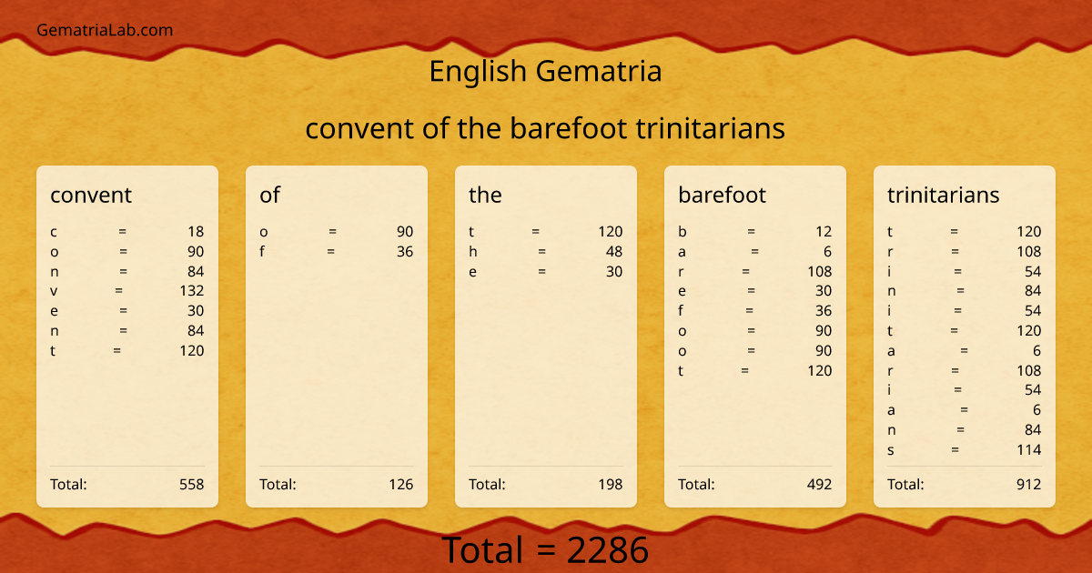 convent of the barefoot trinitarians in english Gematria
